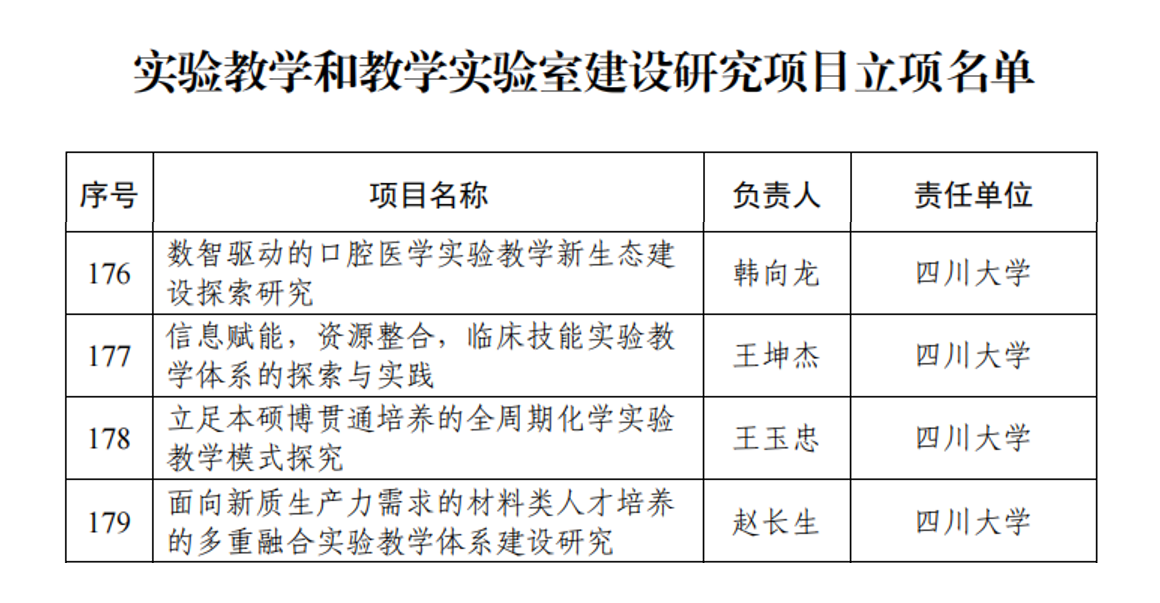 我校获批4项教育部实验教学和教学实验室建设研究项目立项