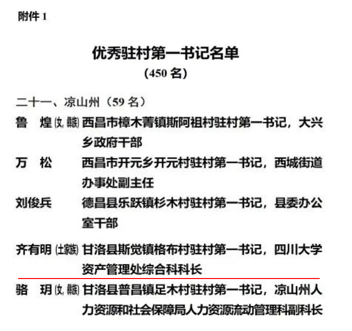 我校选派的驻村干部齐有明荣获四川省优秀驻村第一书记